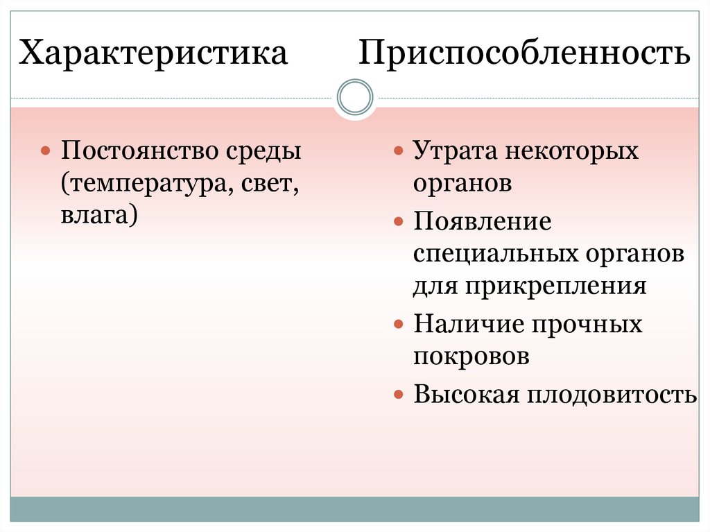 Наличие твердо. . Плодовитость приспособленность. Индикаторы приспособленности. Высокая плодовитость это среда обитания. Высокой плодовитостью характеризуются обитатели среды.