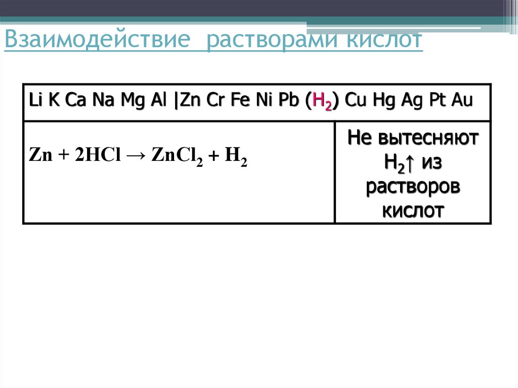 Взаимодействие металлов с растворами кислот. Металлы которые взаимодействуют с растворами кислот. К металлам средней активности относятся na CA ZN. Al, ti, ZN, CR, ni.
