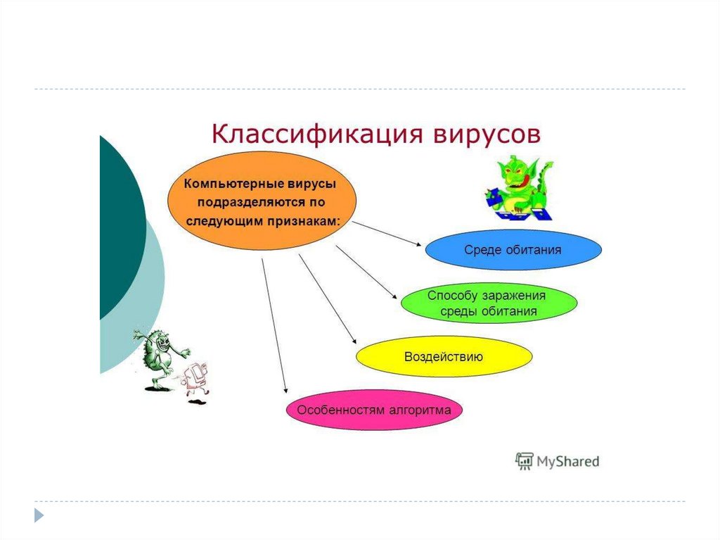 Компьютерные вирусы классификация. Классификация вирусов Информатика. Компьютерные вирусы классифицируются по следующим признакам. Компьютерные вирусы классифицируют по следующим основным признакам. Компьютерные вирусы и их классификация презентация.