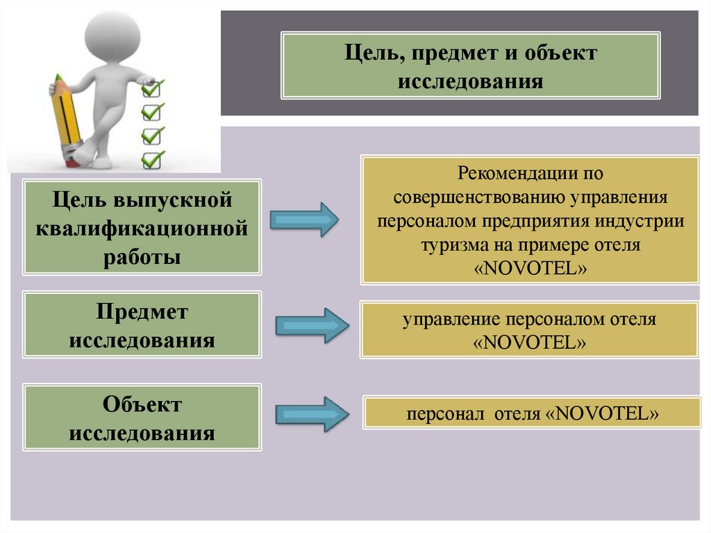 Качество управления персоналом организации