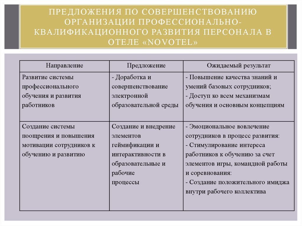 Совершенствование управления персоналом на предприятии