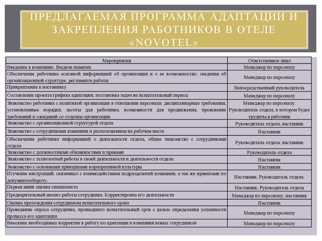 Национальный план адаптации к изменениям климата до 2022 года