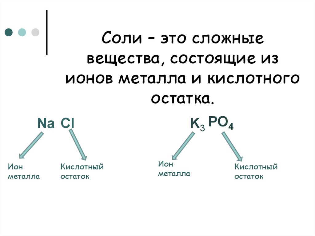 Презентация соли 7 класс