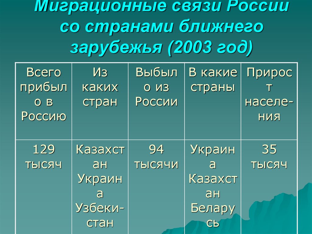 География 9 класс презентация страны ближнего зарубежья