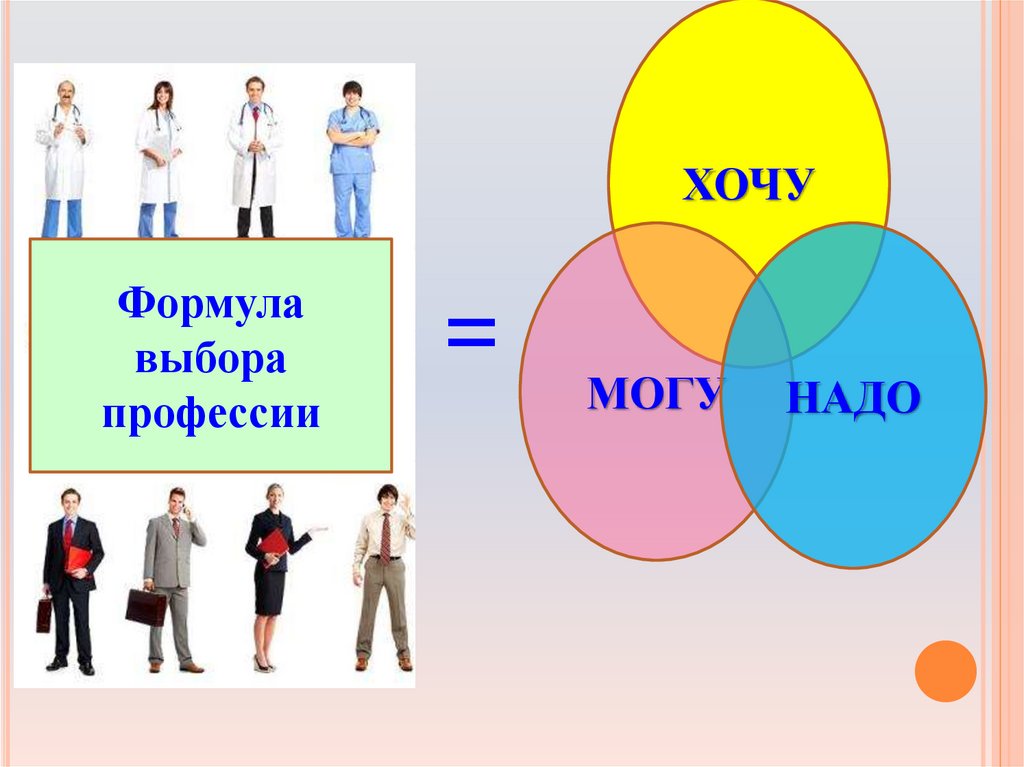 Классный час хочу могу надо 8 класс презентация