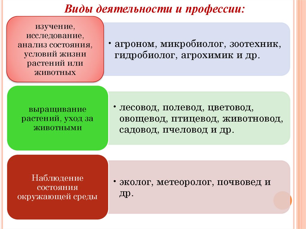 Технология 8 класс презентация основы выбора профессии