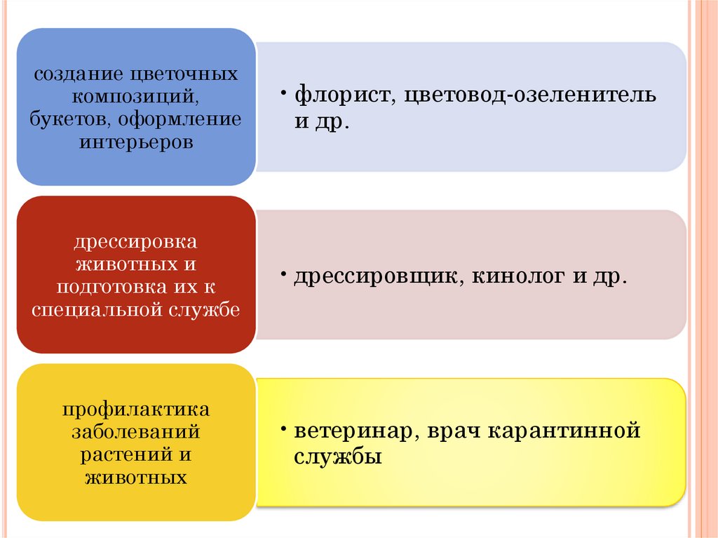 Основы выбора профессии 8 класс презентация