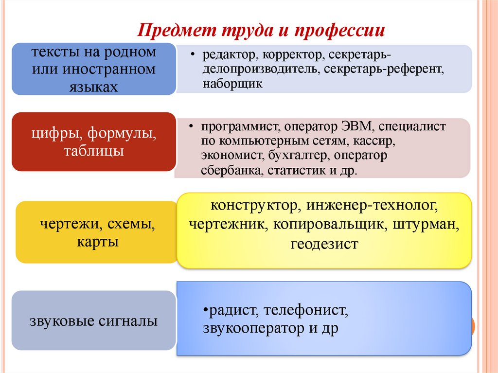 Основы выбора профессии 8 класс презентация