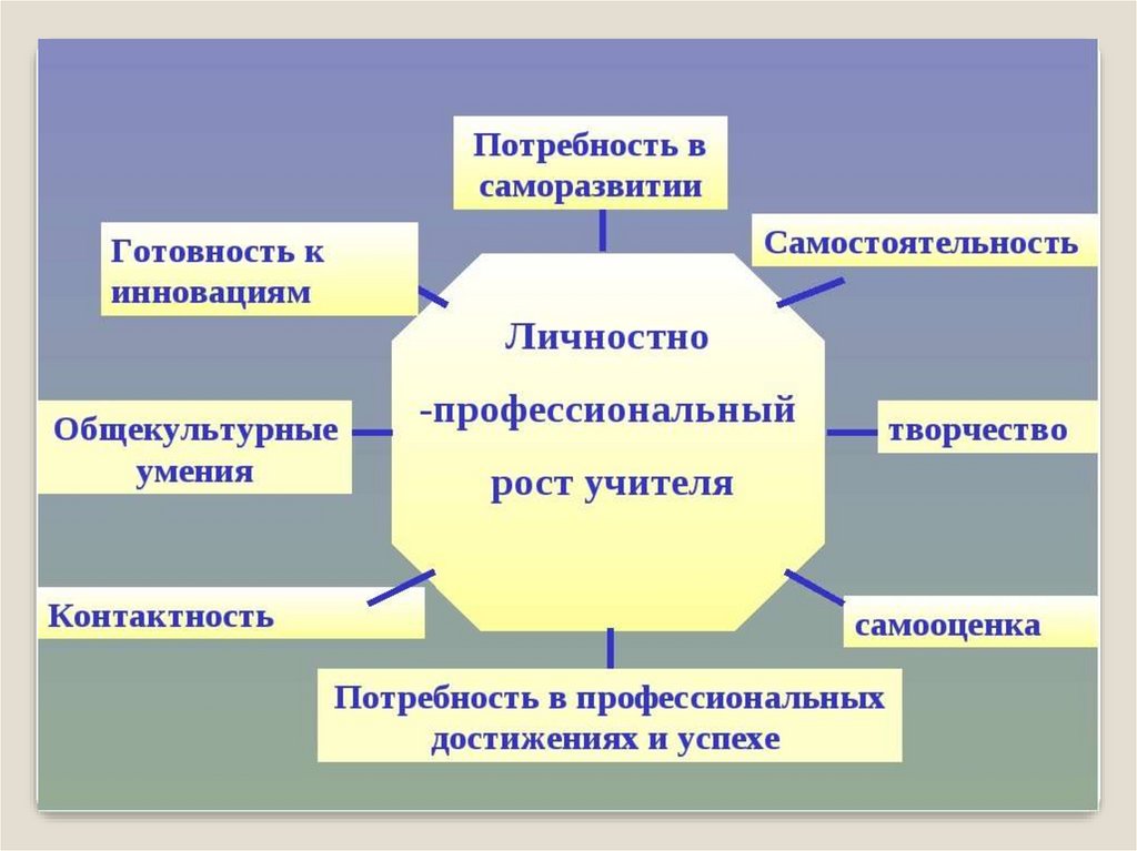 Проект путь к успеху для поддержки саморазвития и самореализации личности обучающегося