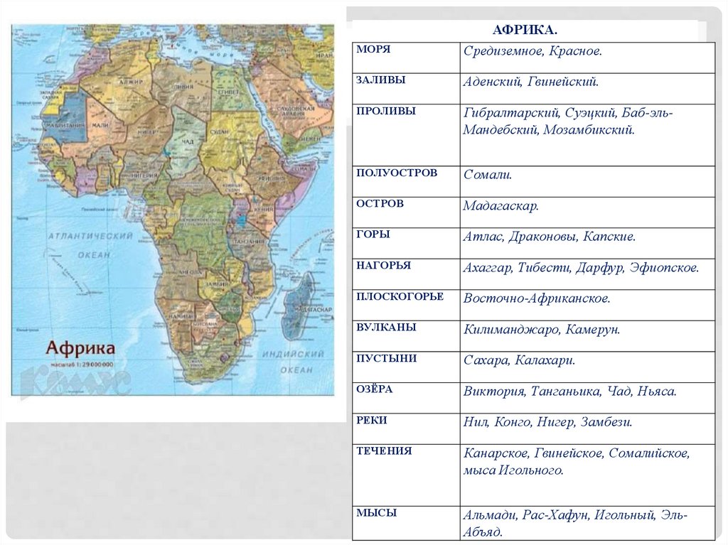 Северная америка номенклатура 7 класс карта. Географические объекты Африки. Номенклатура Африки 7 класс география на карте. Номенклатура по географии Африка. Географическая номенклатура 7 класс Африка.