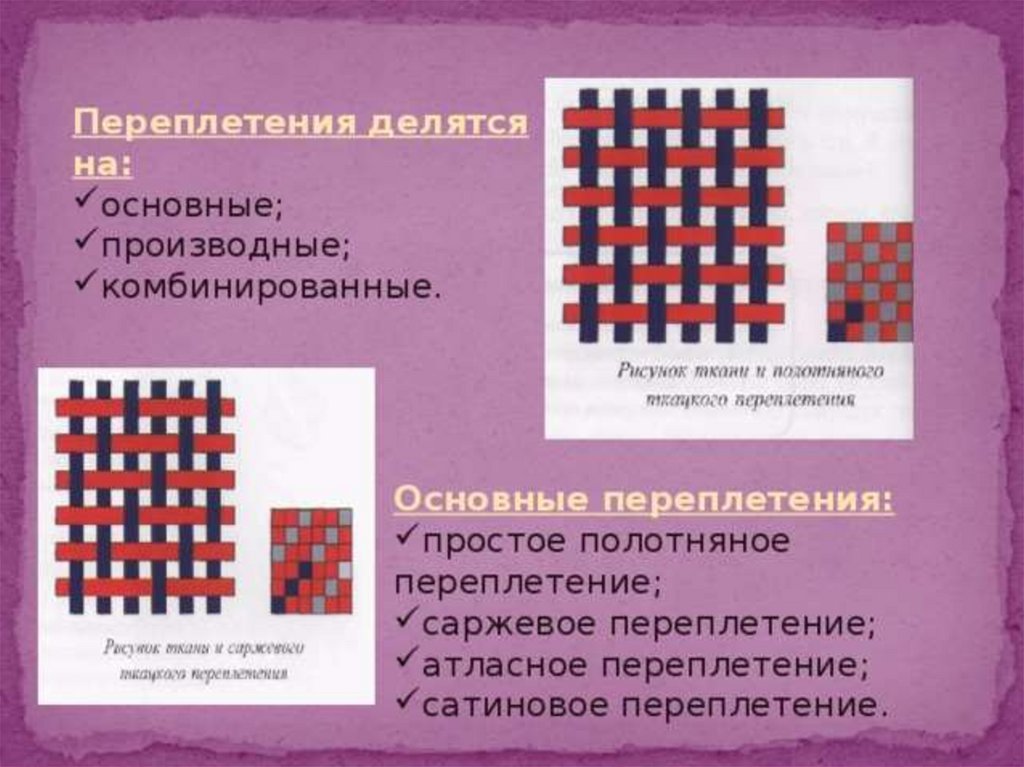 Рисунки переплетения тканей. Комбинированные переплетения тканей. Комбинированные Ткацкие переплетения. Сатиновое переплетение. Производные переплетения.