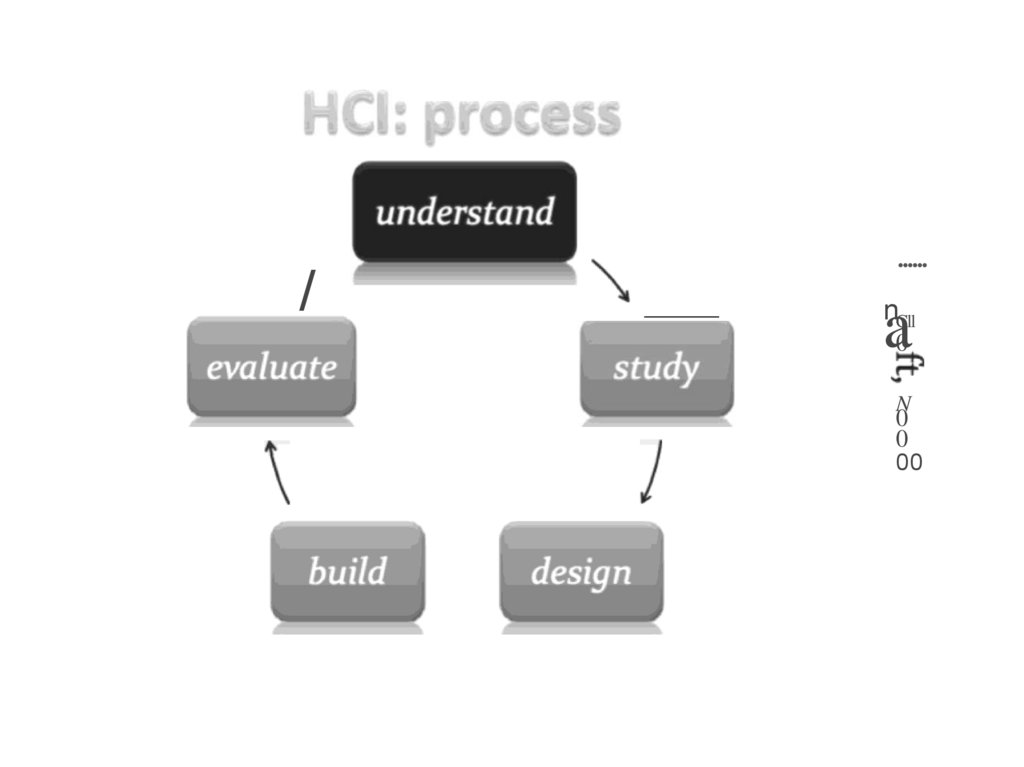 Human interaction. Human Computer interaction. HCI. HCI вырабатывается в. Human Computer interaction natural language images.