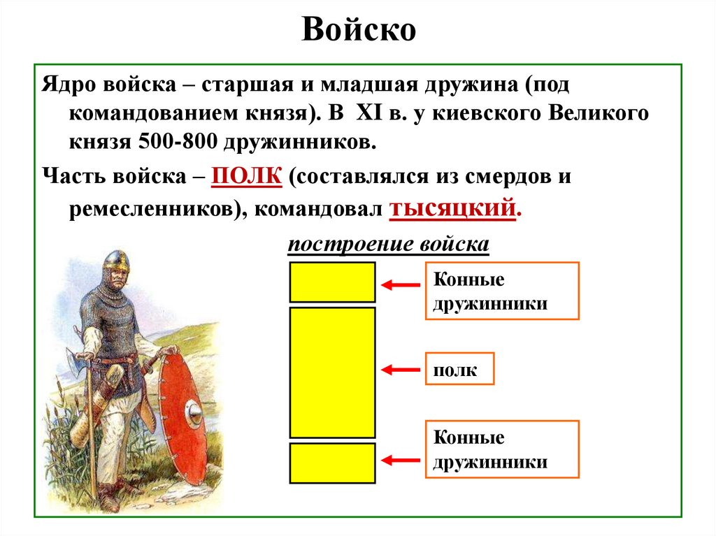 Наследники дмитрия донского презентация 7 класс 8 вид