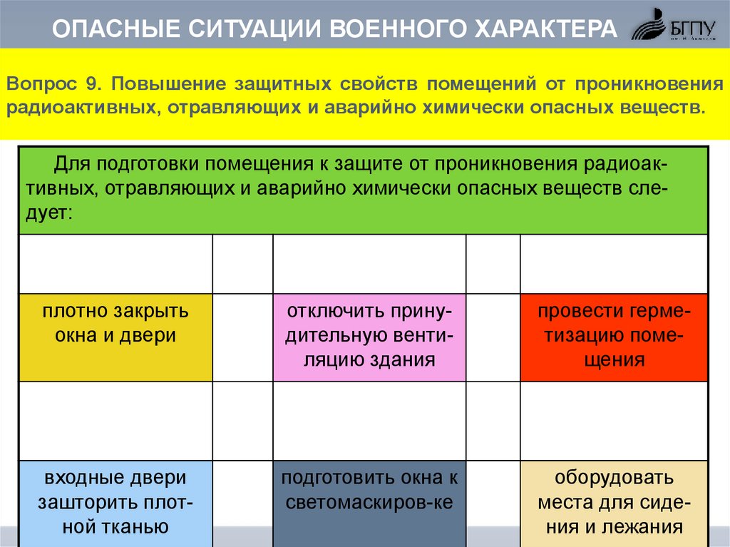 Ситуации военного характера. Виды опасных ситуаций. Опасная ситуация характера. Опасности военного характера. Моделирование опасных ситуаций.