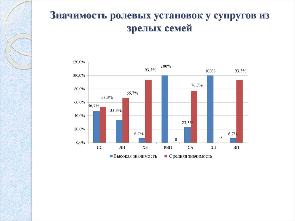 Удовлетворенность браком презентация