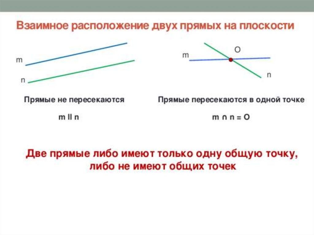 Какая линия совпадает с линией в полдень. Взаимное расположение двух прямых. Аксиома параллельных прямых.. Взаимное расположение двух прямых 7 класс геометрия. Взаимное расположение прямых на плоскости. Взаимное положение прямых на плоскости.