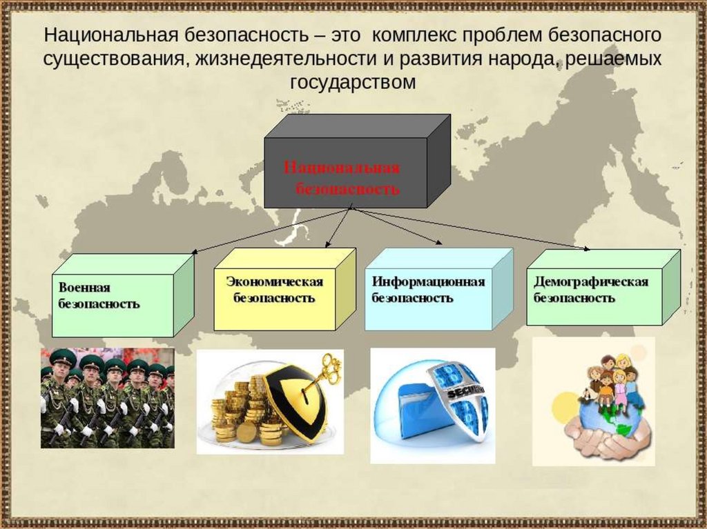 Презентация актуальные проблемы экономической безопасности российской федерации