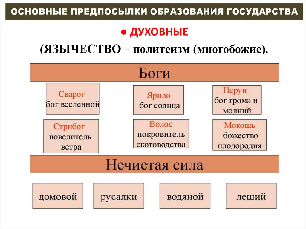 Таблица образования государств