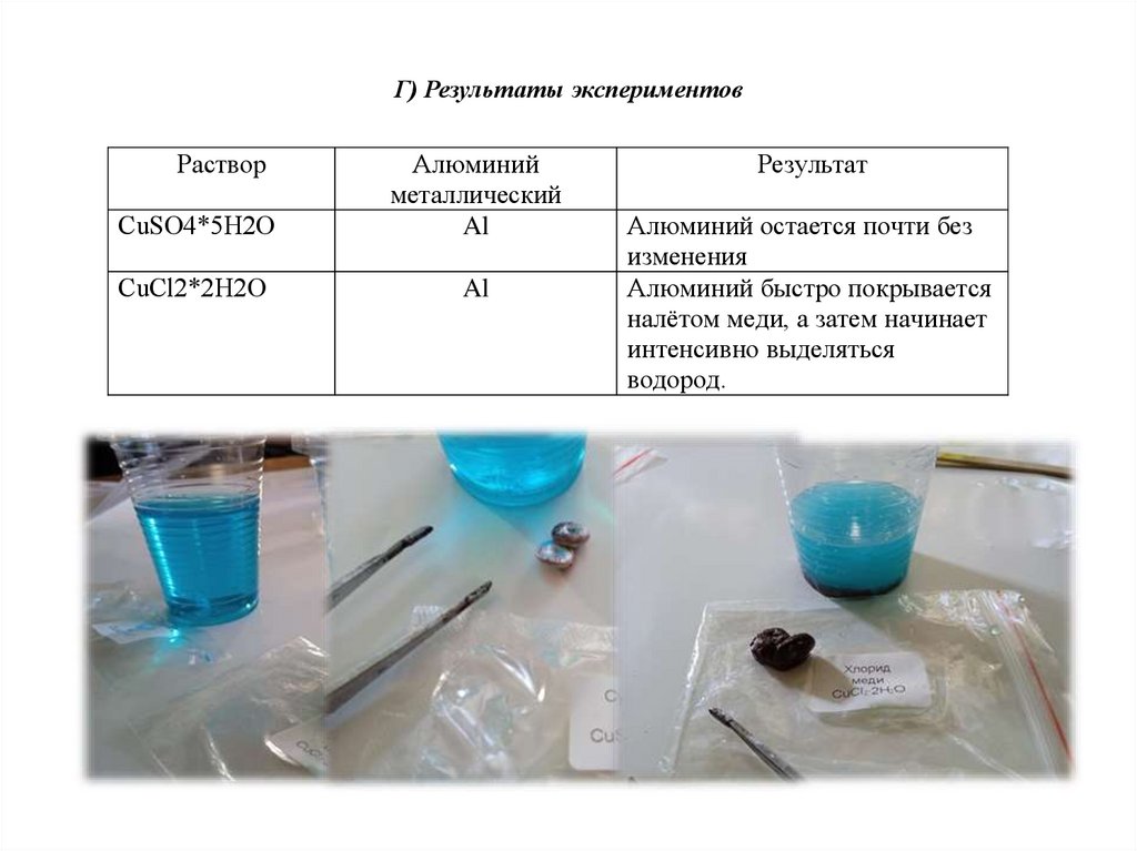 Г) Результаты экспериментов