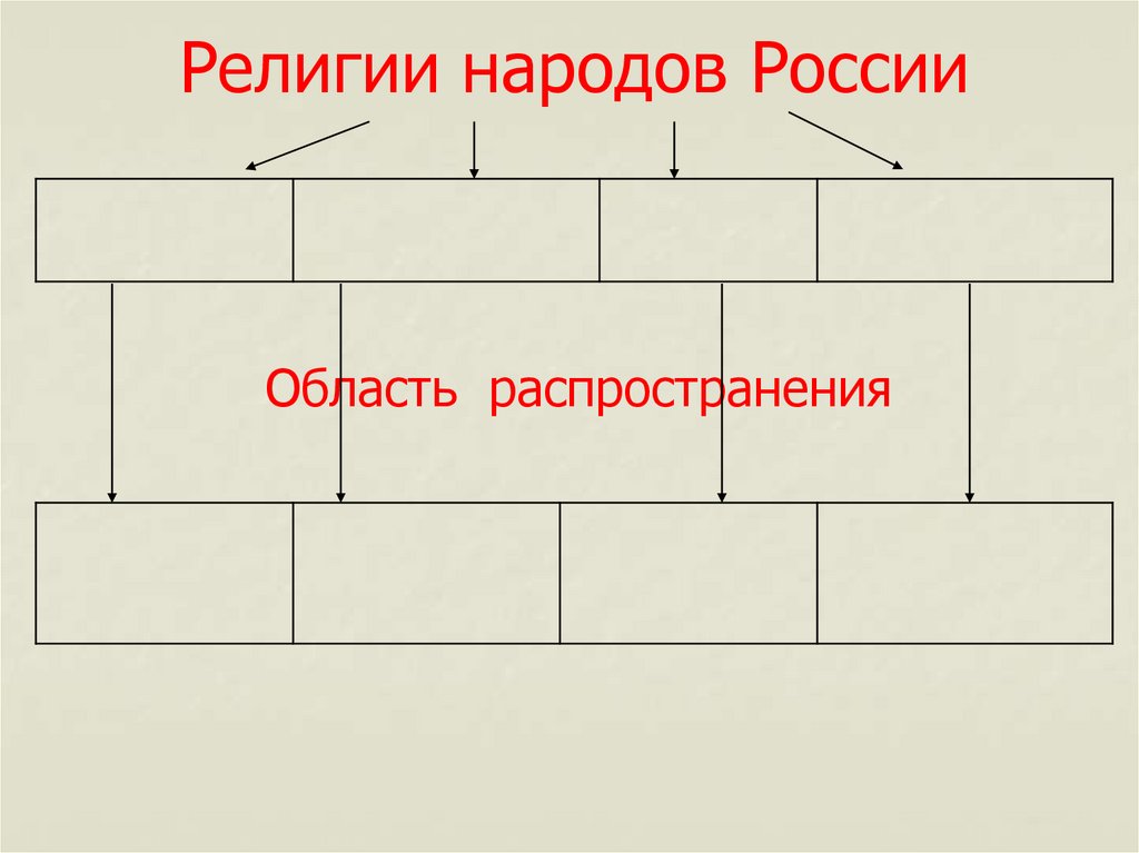 Религии народов россии презентация