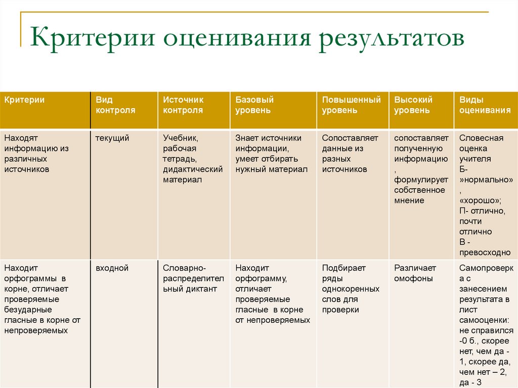 Критерии оценки образовательных технологий