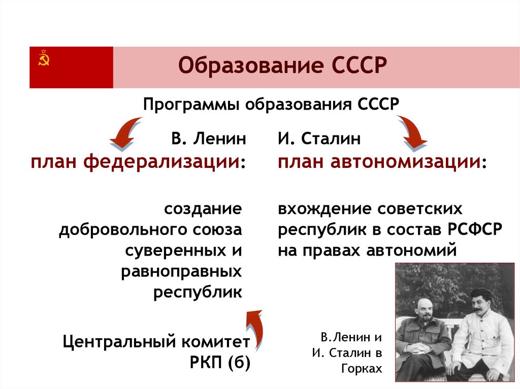 Начало создания ссср. Образование СССР план автономизации и федерализации. Образование СССР план автономизации. Образование СССР план федерализации. План автономизации Сталина и план федерализации.