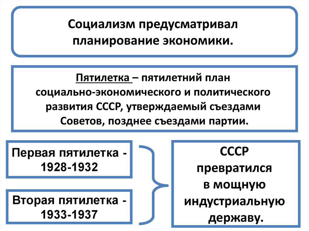 Историческое сочинение 3 периода