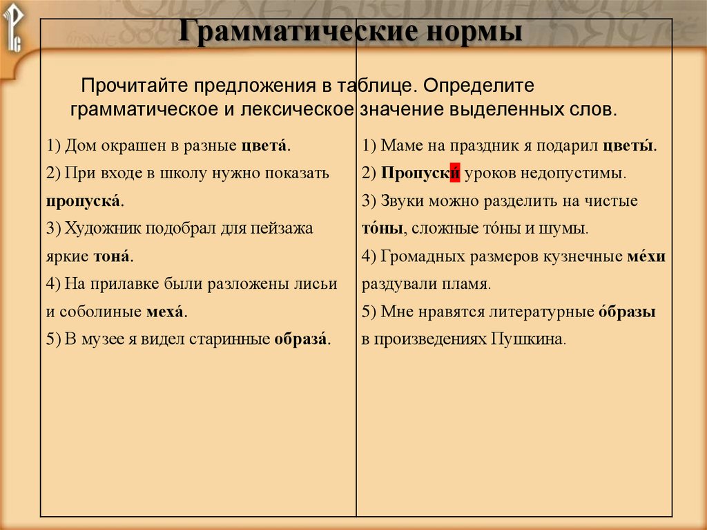 Грамматические нормы нарушены в предложении