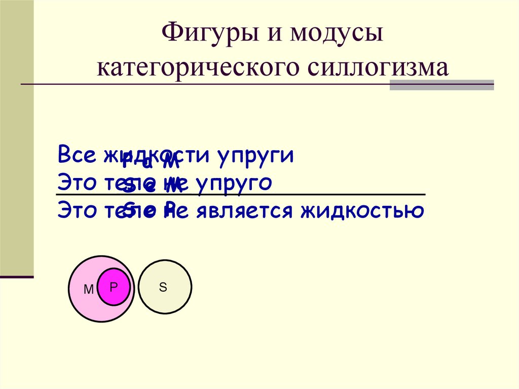 Модусы силлогизма. Фигуры и модусы силлогизма. Модусы категорического силлогизма. Модус. Модусами 2 фигуры являются.