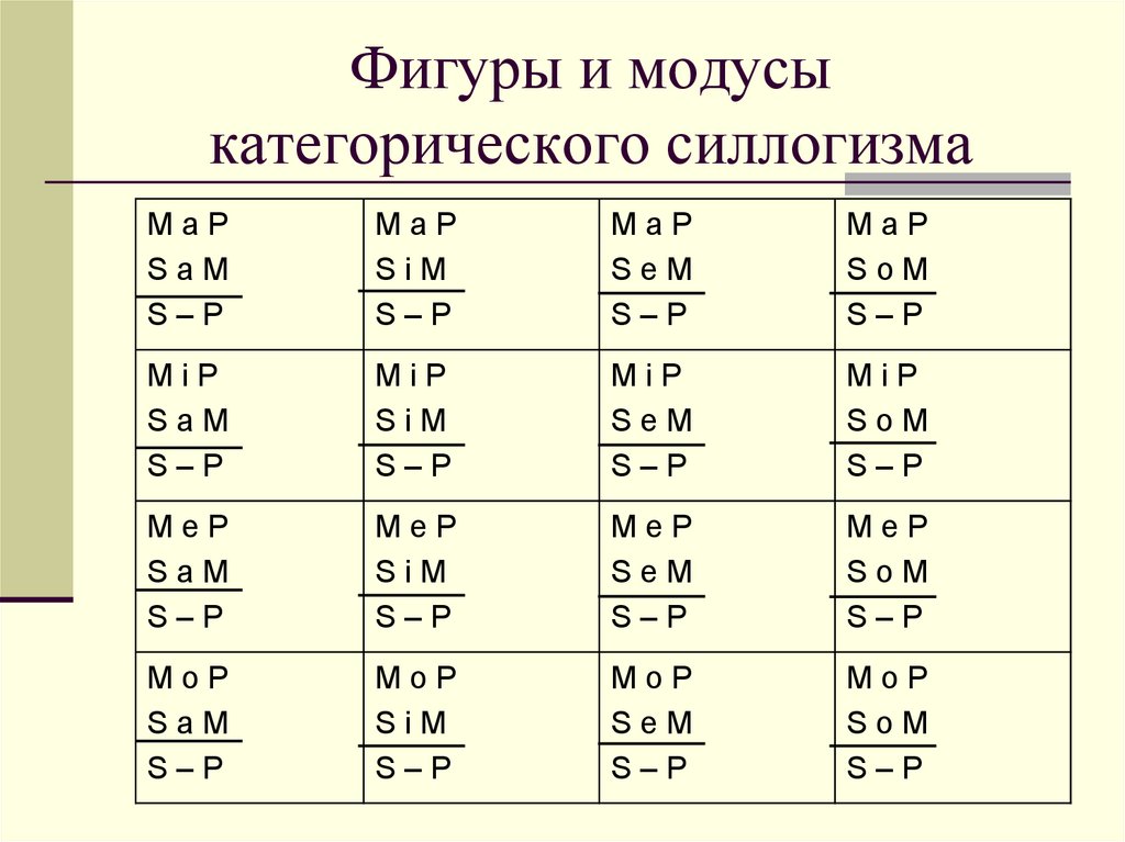 Фигуры категорического силлогизма