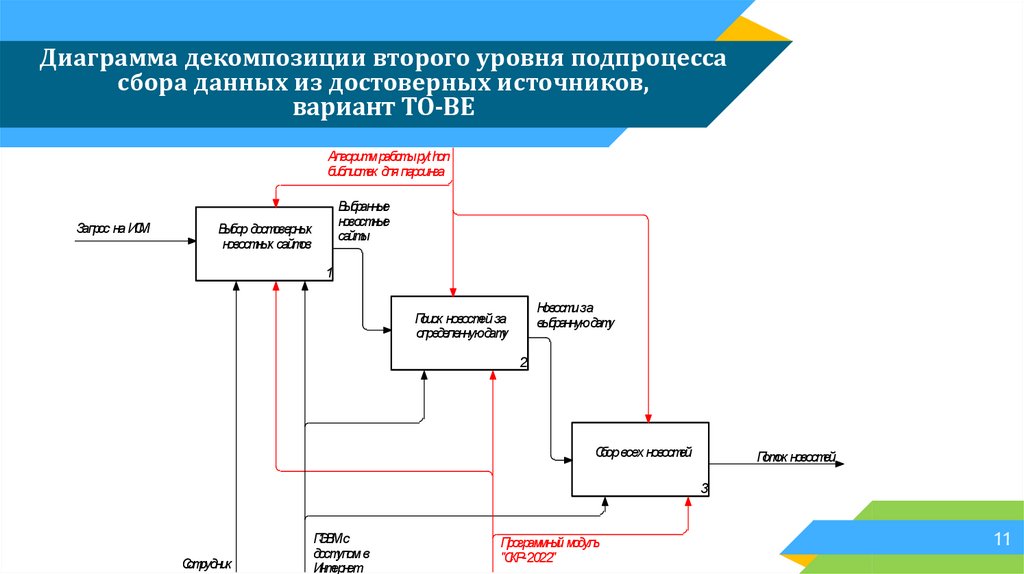 Сбор информации для проекта