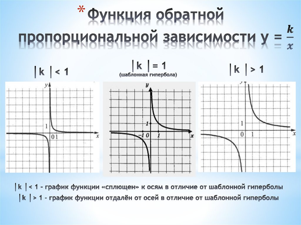 Что такое функция 8 класс