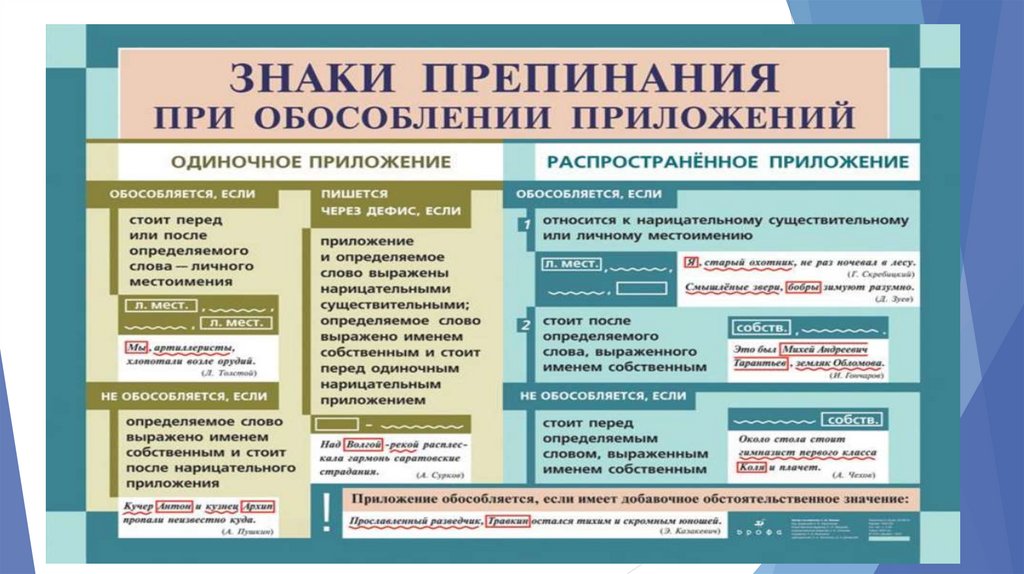 Знаки препинания в осложненных предложениях схема