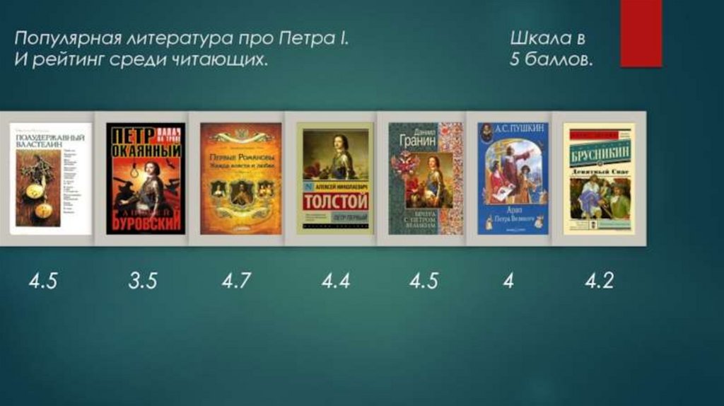 Информационно творческие проекты петровское время в памяти потомков