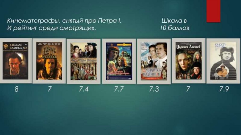 Проект на тему петровское время в памяти потомков 8 класс