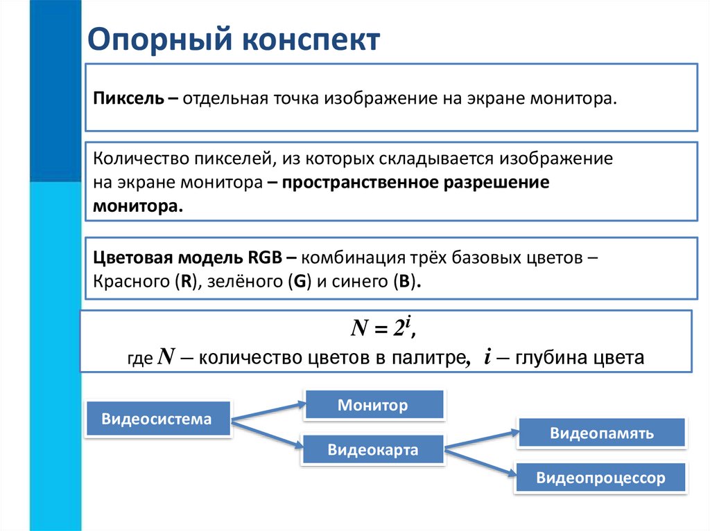 Конспект с презентацией