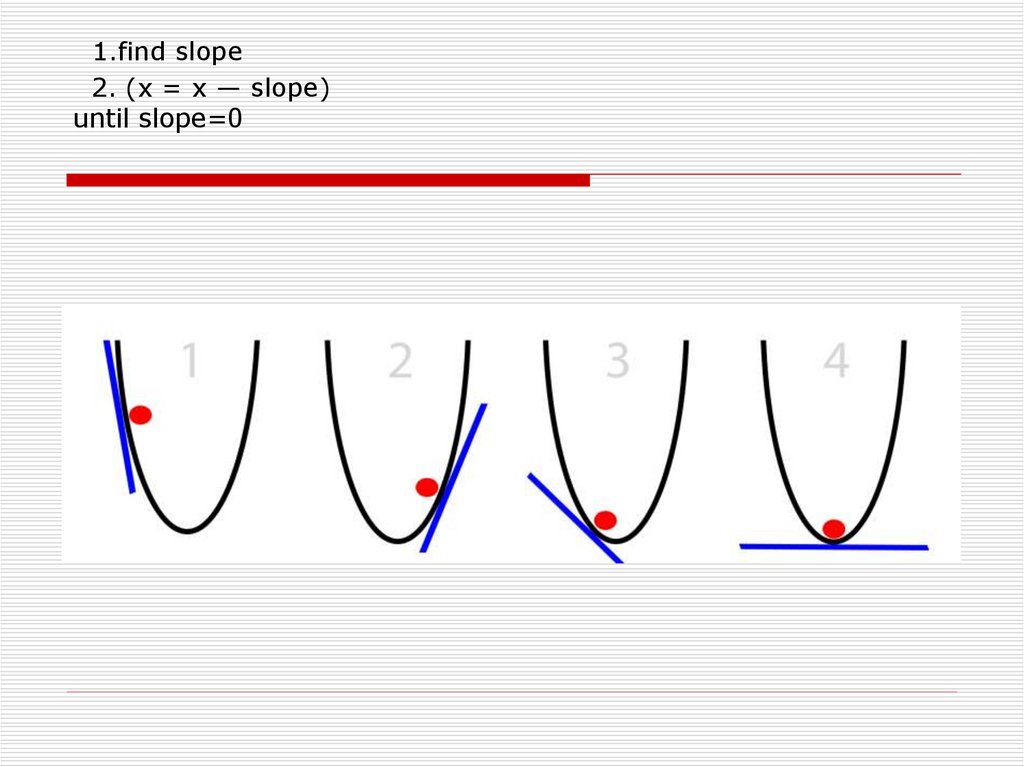  1.find slope 2. (x = x — slope) until slope=0