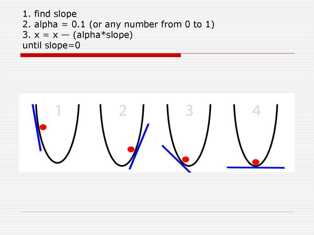 1. find slope 2. alpha = 0.1 (or any number from 0 to 1) 3. x = x — (alpha*slope) until slope=0