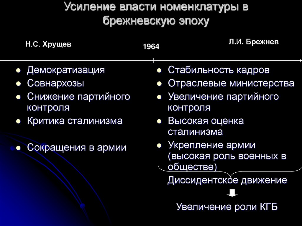 Идея брежнева о стабильности кадров привела к