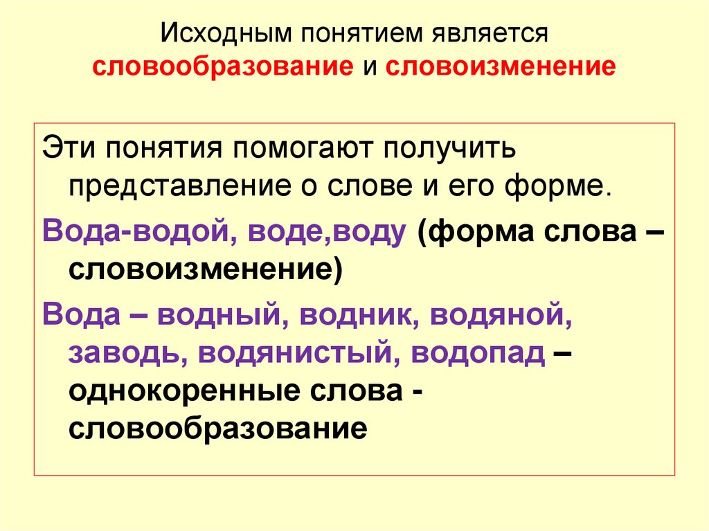 Понятием является текст. Словоизменение и словообразование. Словоизменение и словообразование примеры. Методика Морфемика словообразования. Предмет изучения морфемики и словообразования.