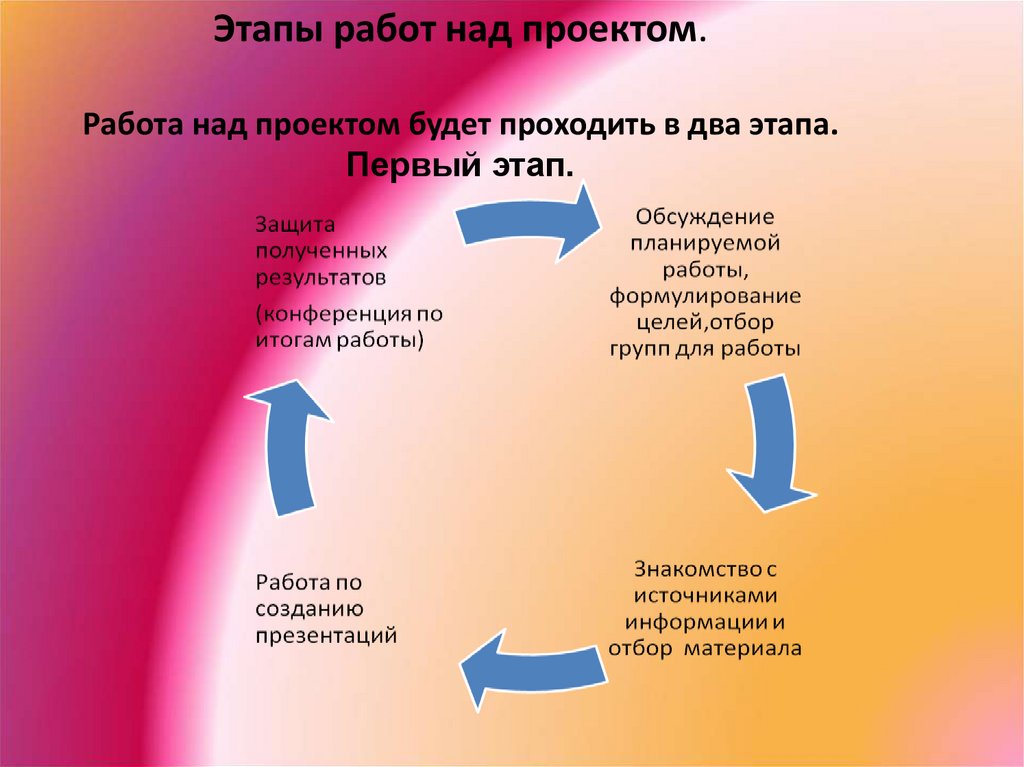 Урбанизация проект исследовательский