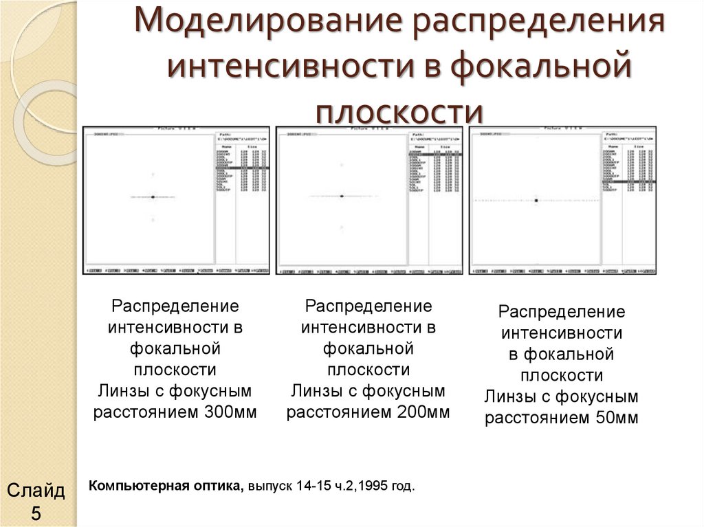 Моделирование распределений