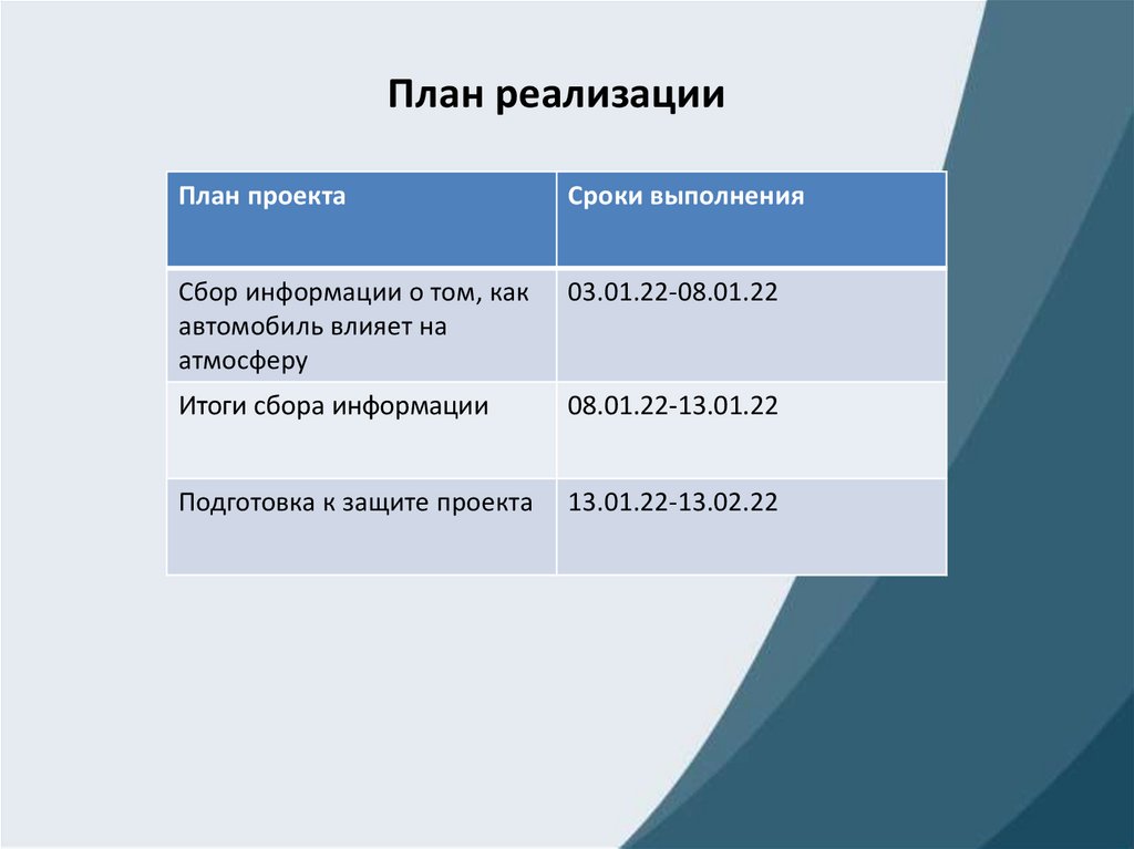 Автомобиль как источник загрязнения атмосферы проект