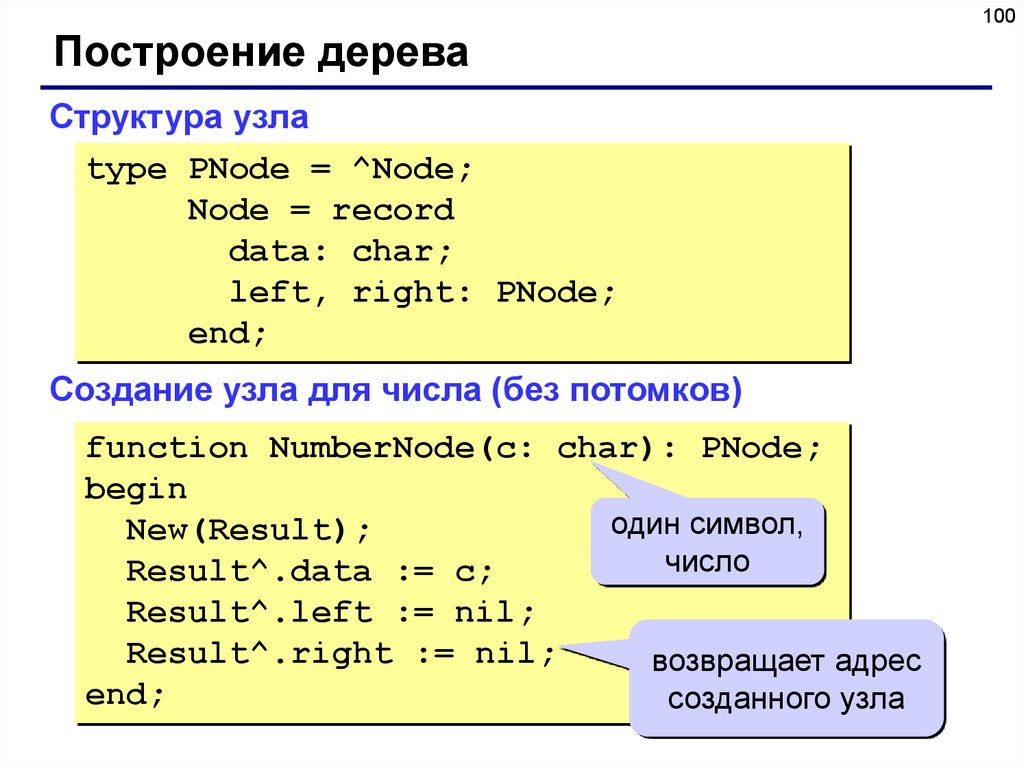 Символьный тип данных в паскале презентация