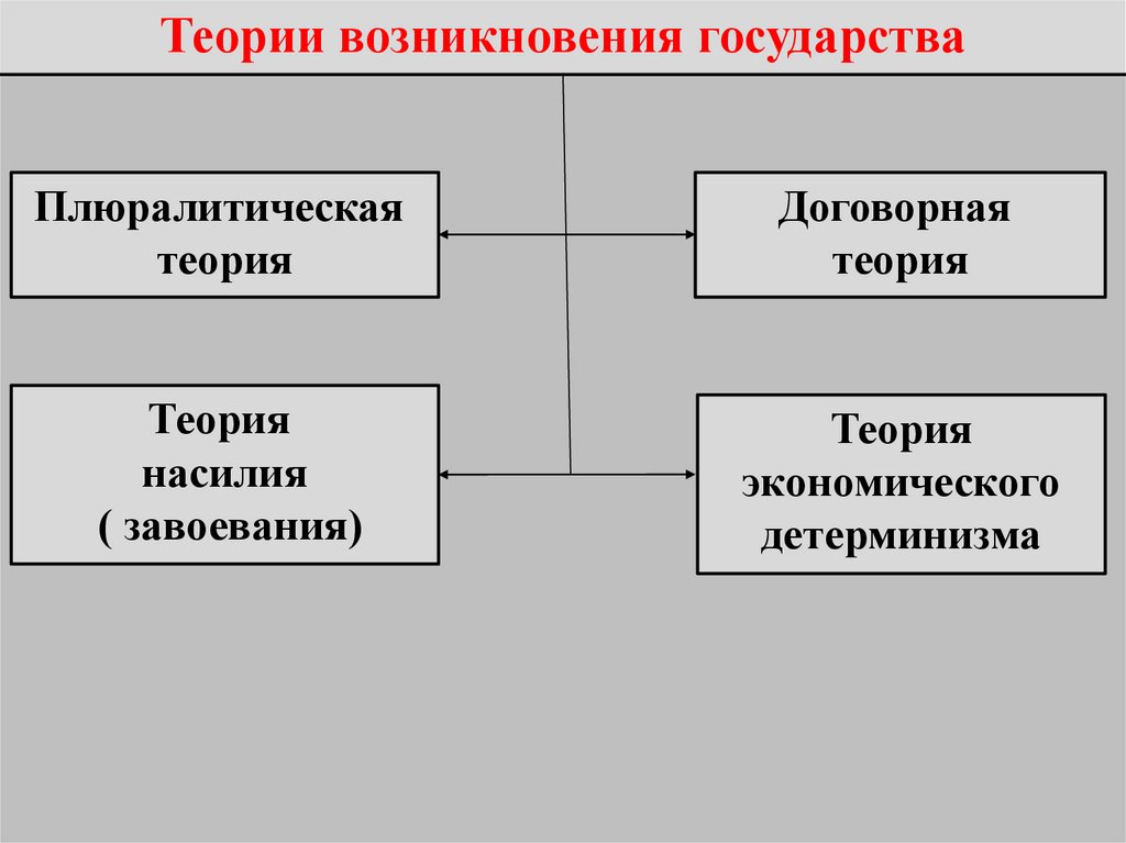 Части системы общества