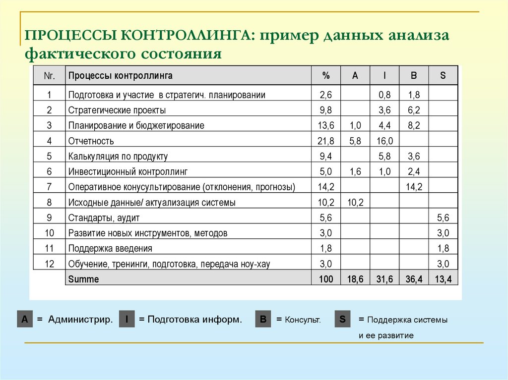 Данный анализ. Анализ данных пример. Образец анализа данных. Анализ информации пример. Приведите примеры анализа данных..