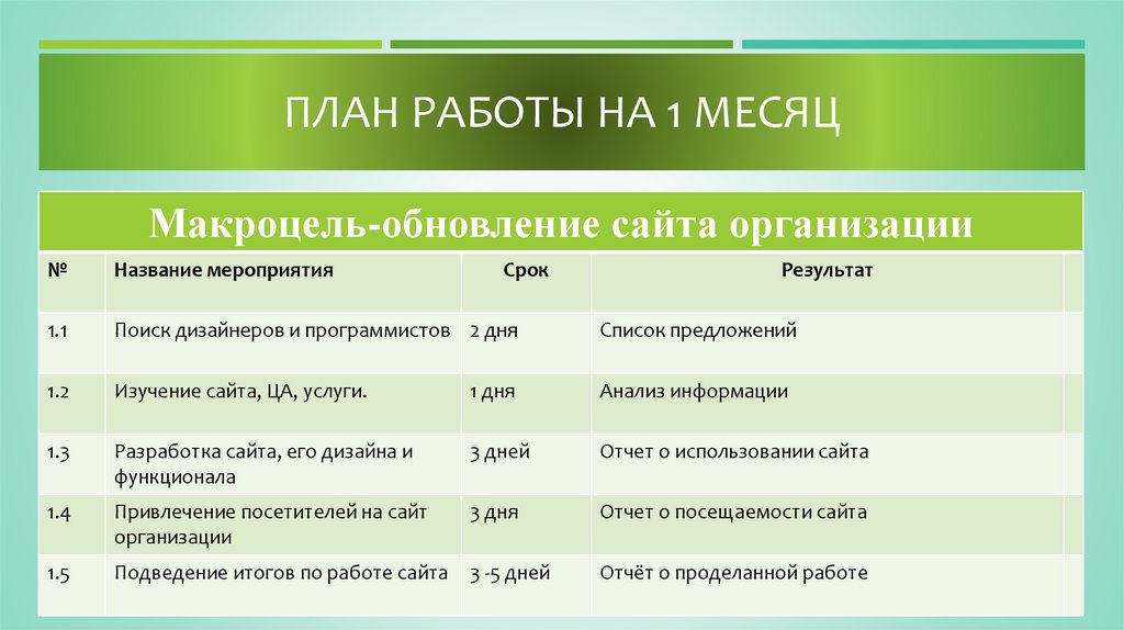 План работы на 1 месяц