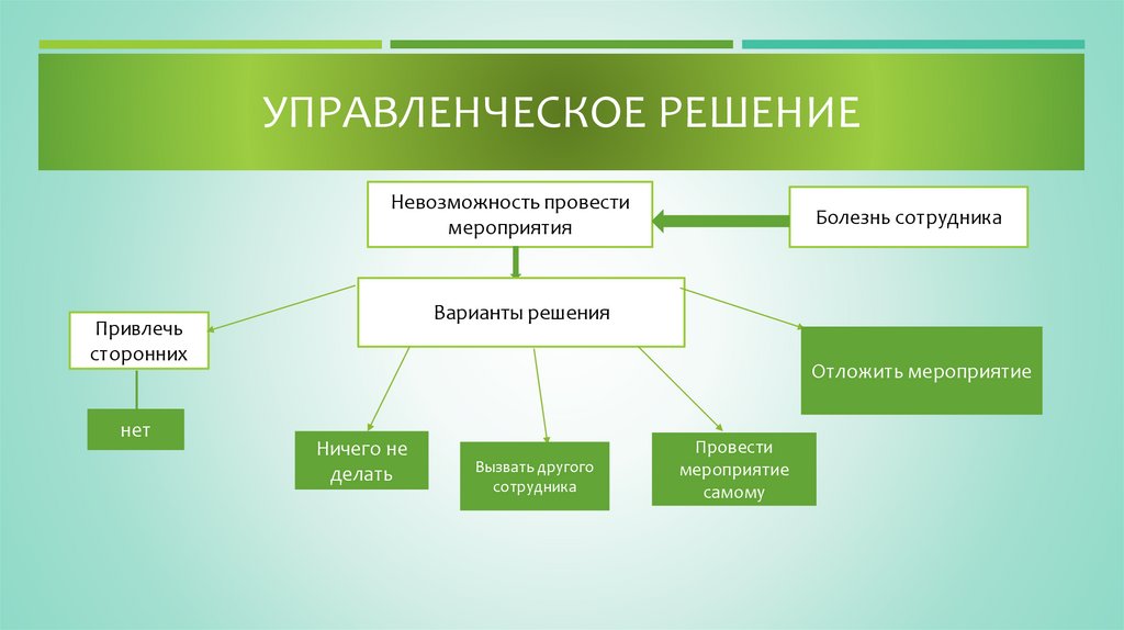 Управленческое решение