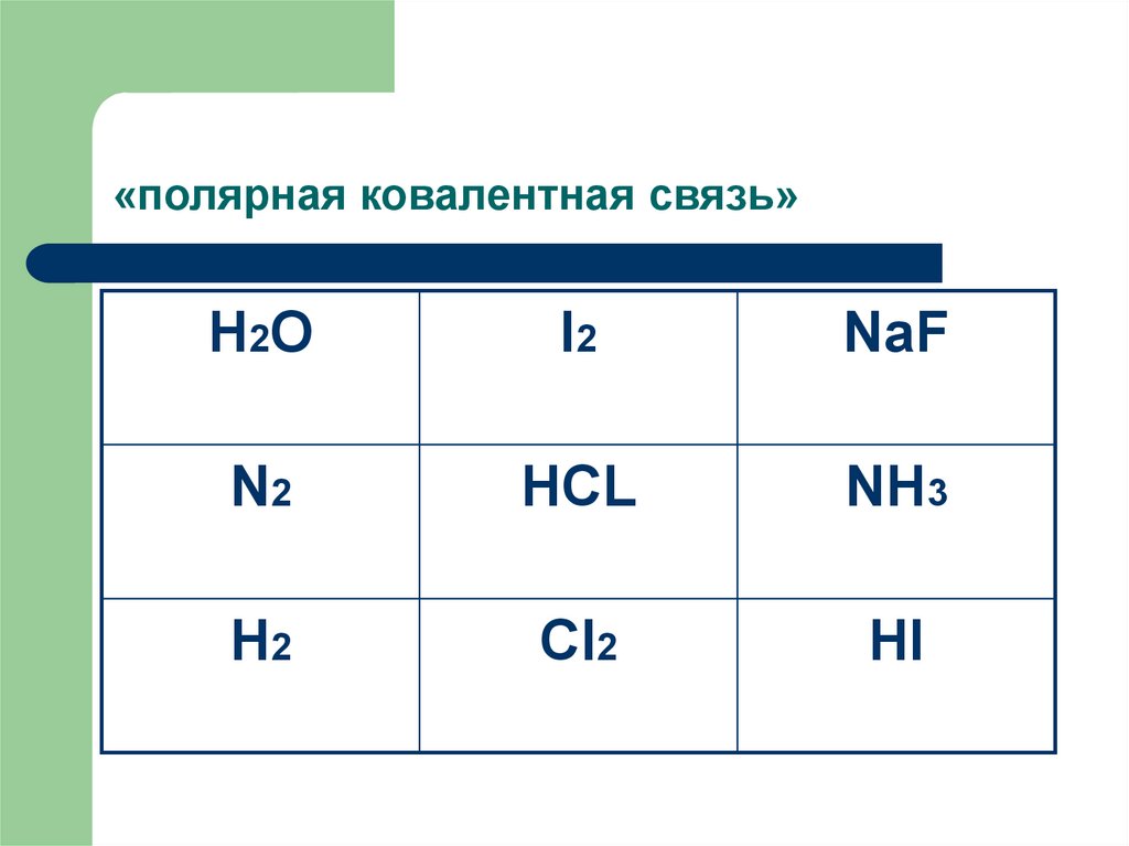 Схема химической связи naf