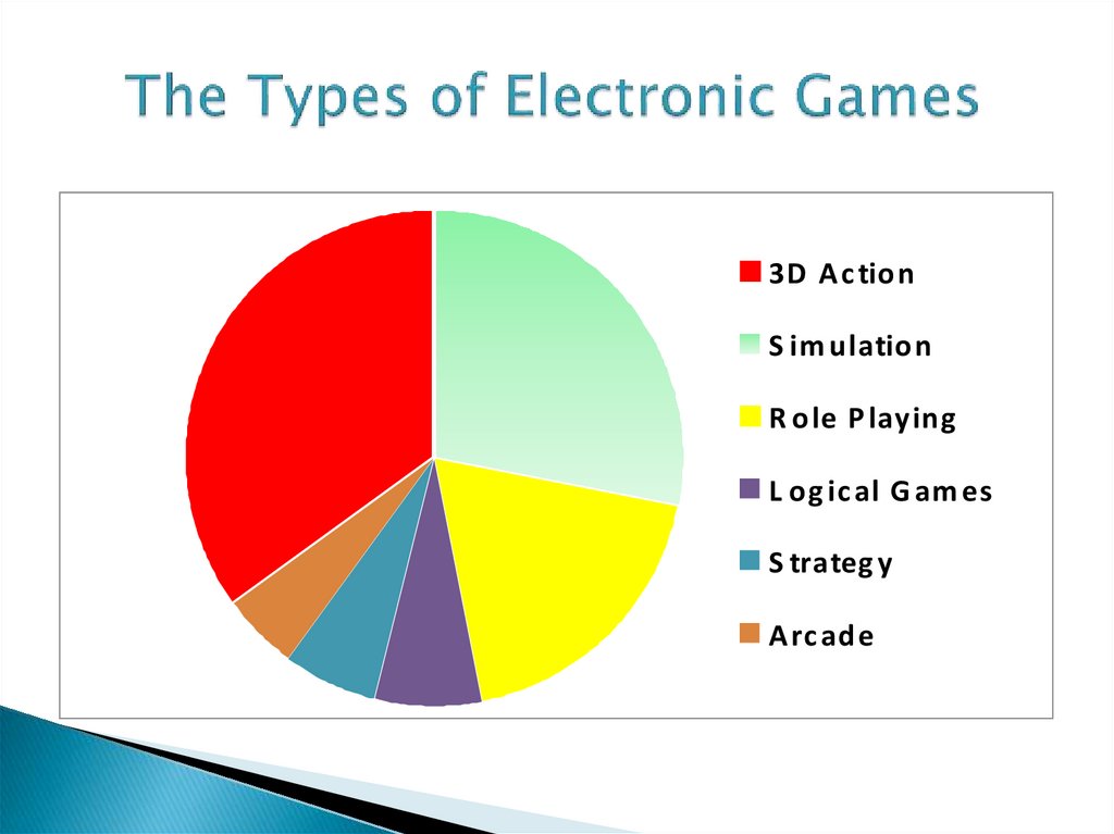 types of electronic games